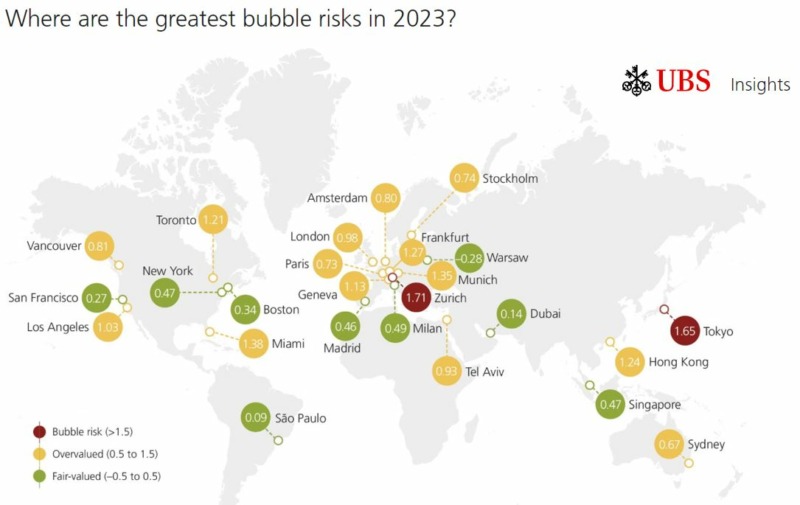 Bewertung Immobilien International